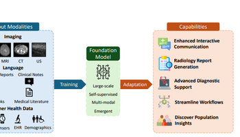 Foundational models