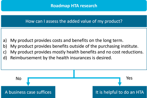 HTA-roadmap