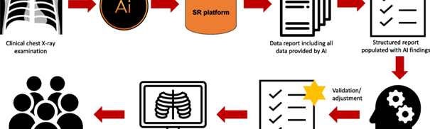 Reporting workflow