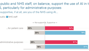 NHS ai adoption