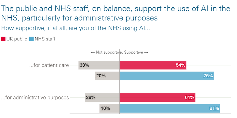 NHS ai adoption