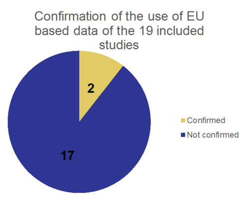 ICH-confirmation-eu-data