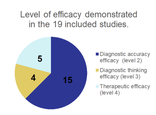 ICH-level-efficacy