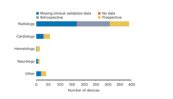 clinical validation FDA SAMD3