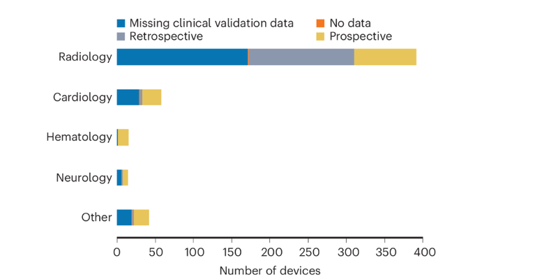 clinical validation FDA SAMD3