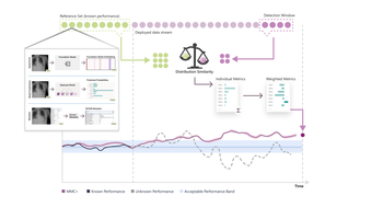 monitoring_over_time