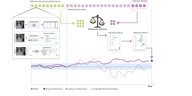 monitoring_over_time